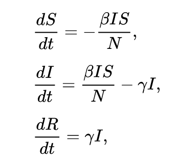 SIR Model From Scratch in Python – Andrew Wei